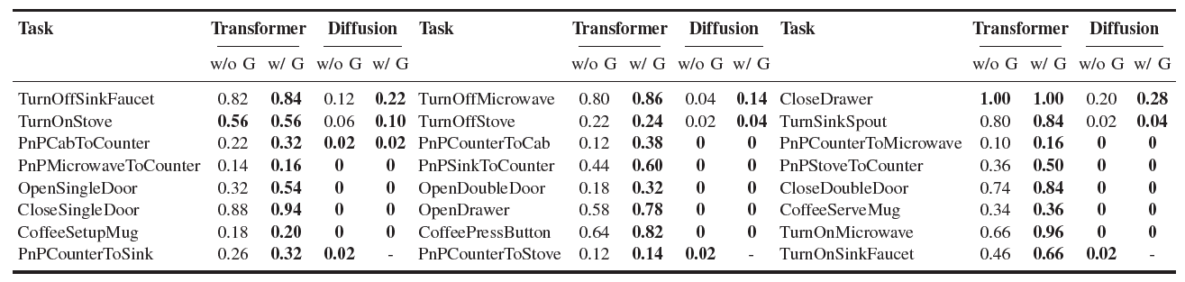 GUIDES experimental results