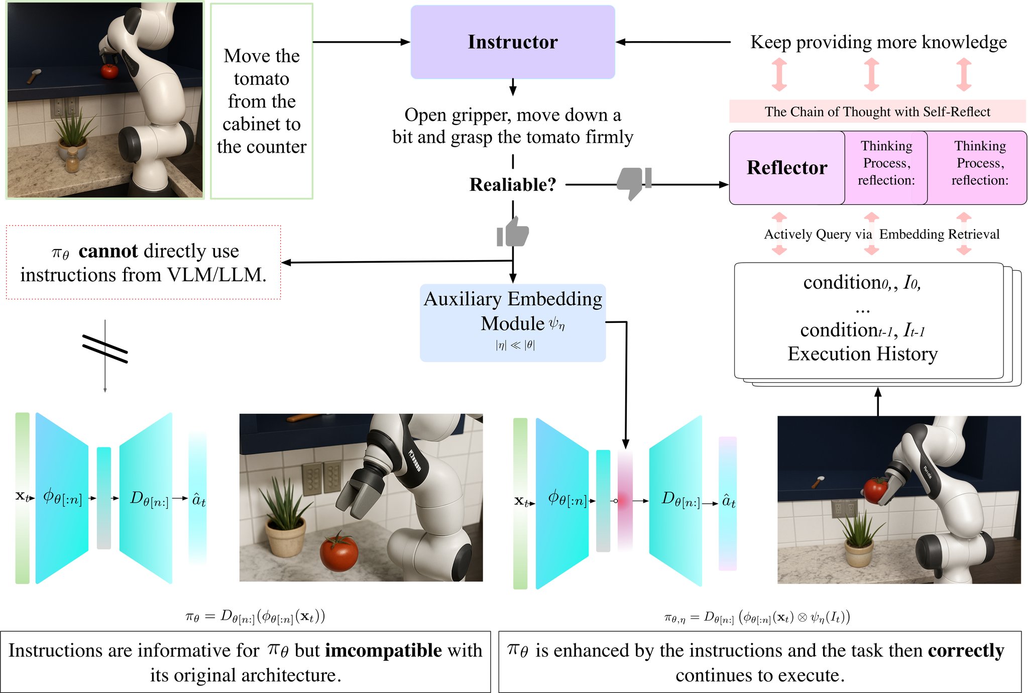 GUIDES architecture and method overview
