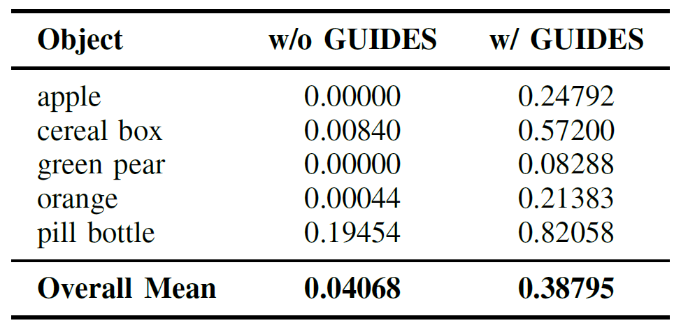 Real-world deployment table